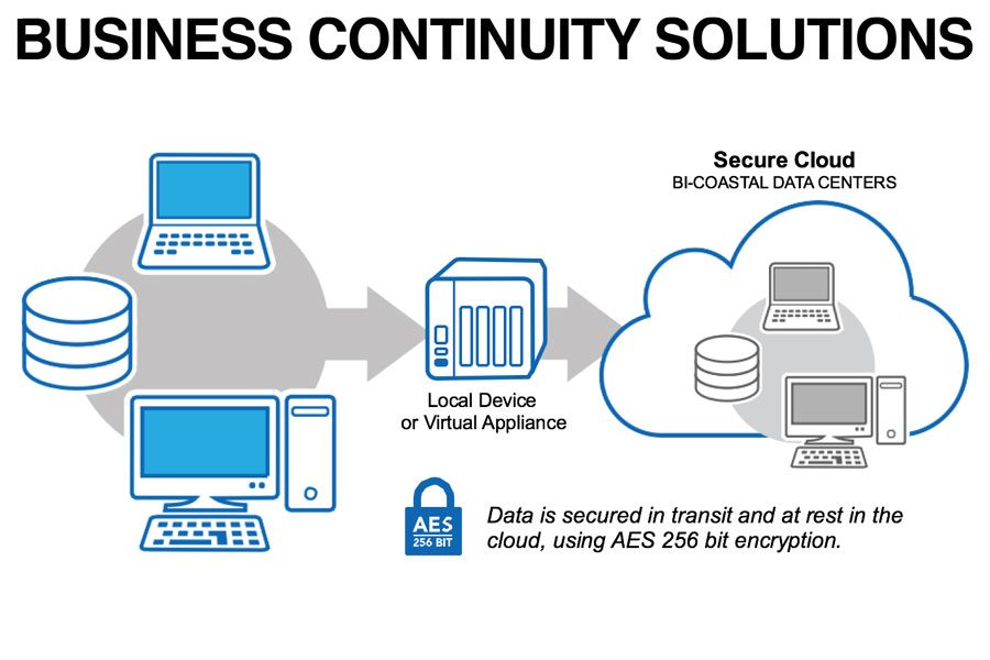 business continuity clip art - photo #49